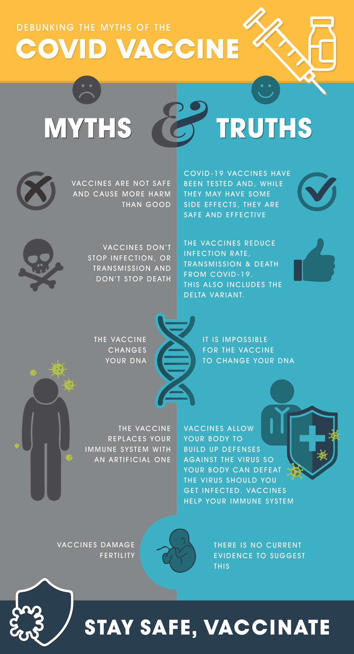 covid myths